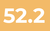 CICI score
