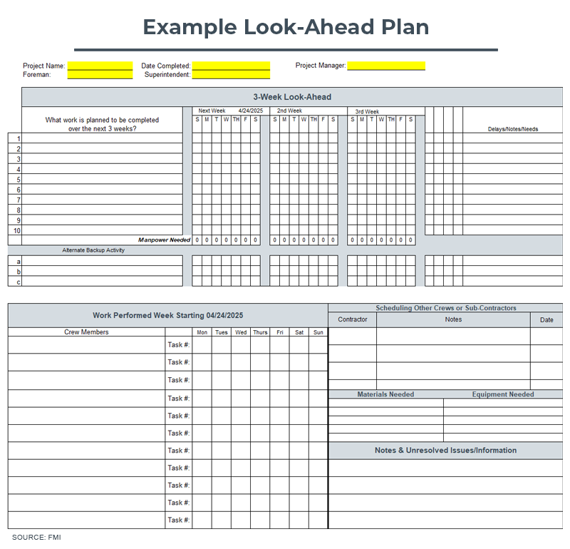 look-ahead plan