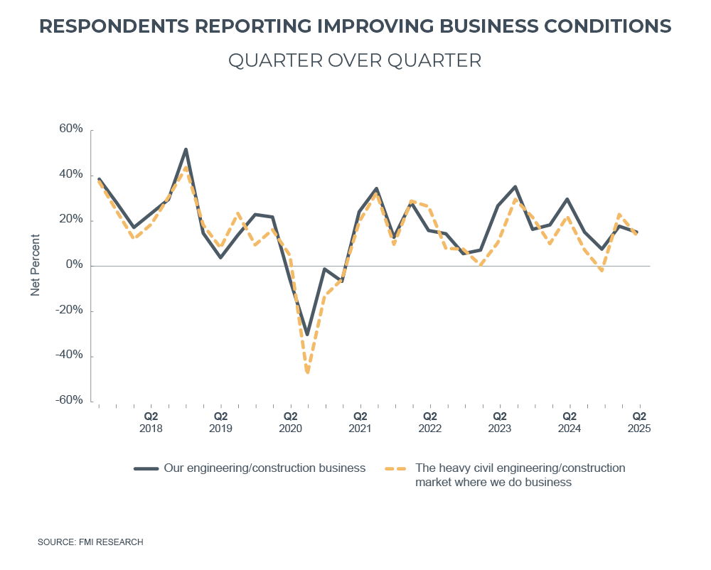 infrastructure backlogs graph