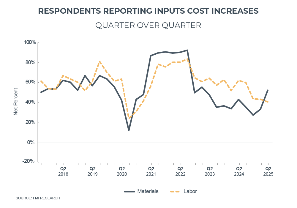 infrastructure cost increase graph