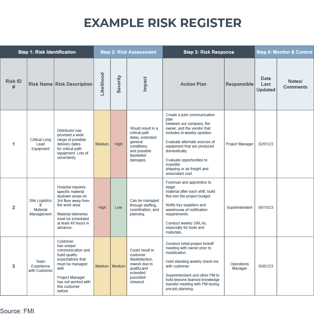 risk register